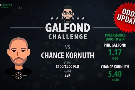 galfond challenge results|Galfond Challenge vs Chance Kornuth .